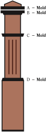 Mold Diagram