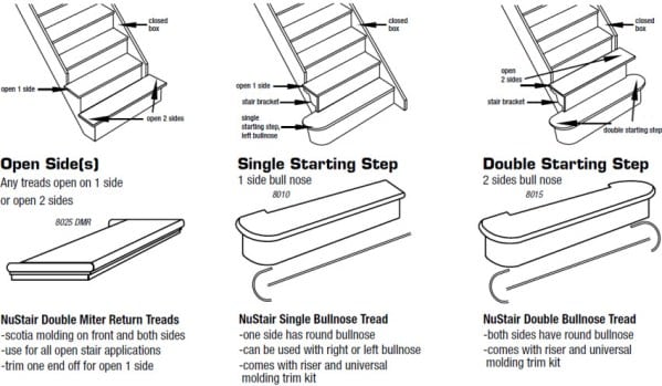 Staircase Anatomy by Menuiserox - stair parts manufacturer