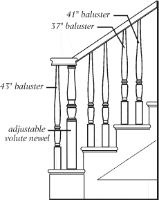 Staircase Anatomy by Menuiserox - stair parts manufacturer