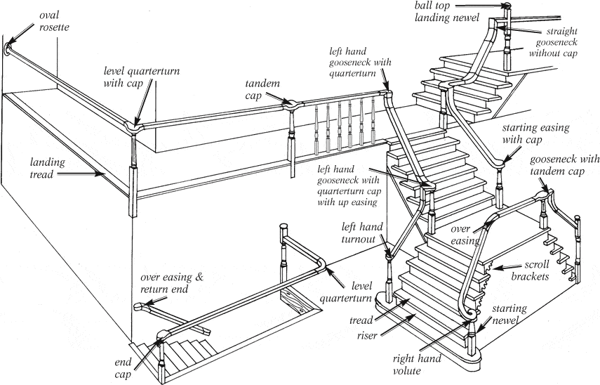 Staircase Anatomy by Menuiserox - stair parts manufacturer