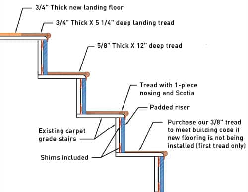 NuStair Diagram- DIY Staircase Remodel